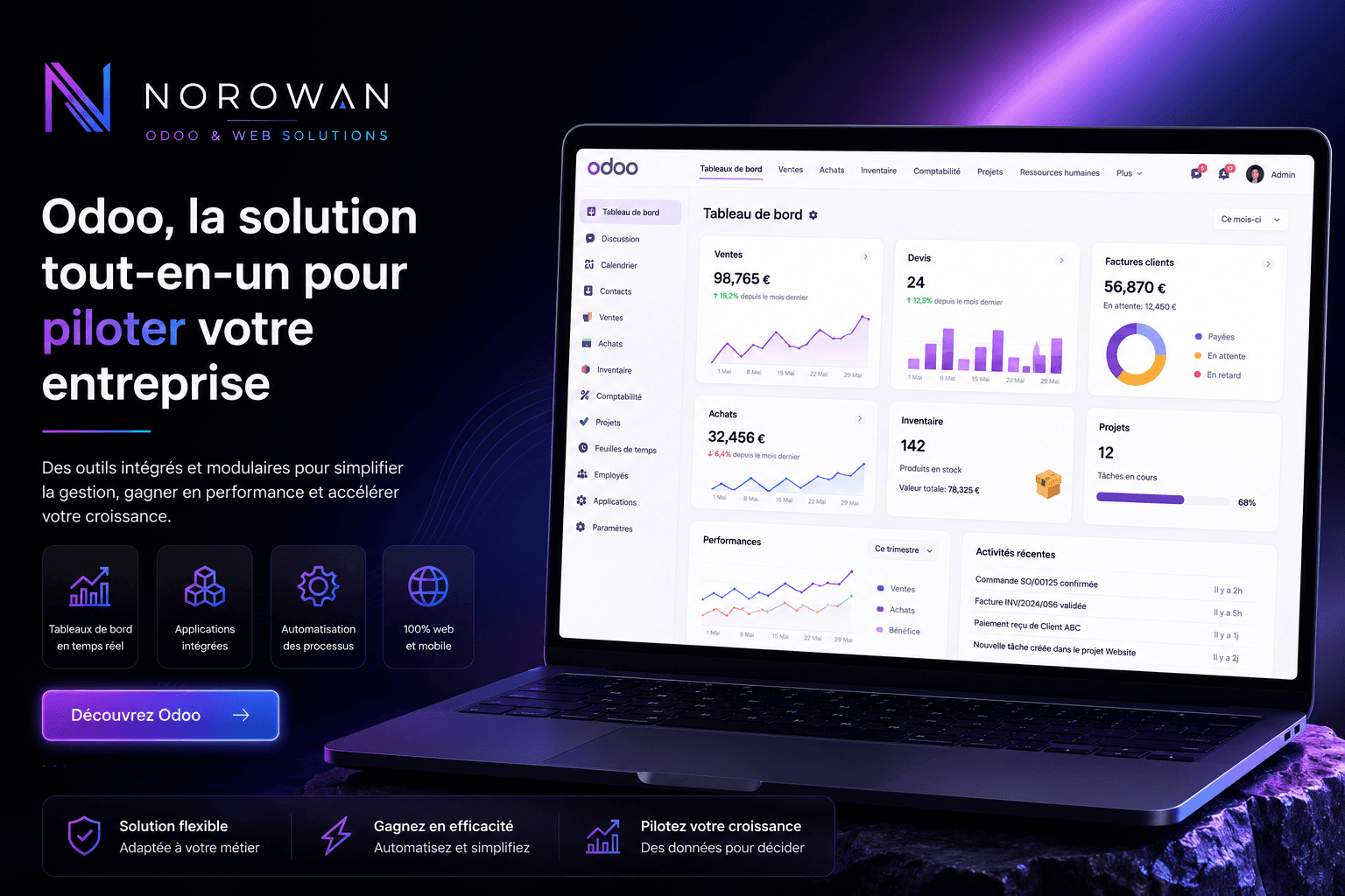 NOROWAN Digital Dashboard
